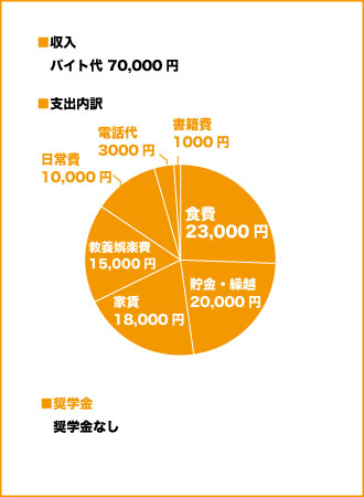 沖縄能力開発大学校 鹿児島県 出身 ホスピタリティを学んでホテルマンを目指す 沖縄留学 沖縄の進学情報シンガク図鑑