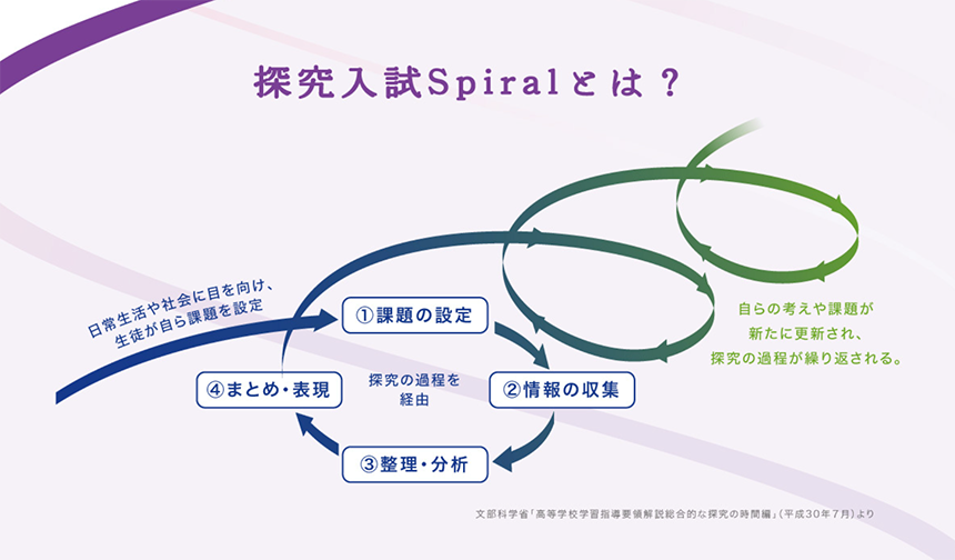 spiral-2のコピー