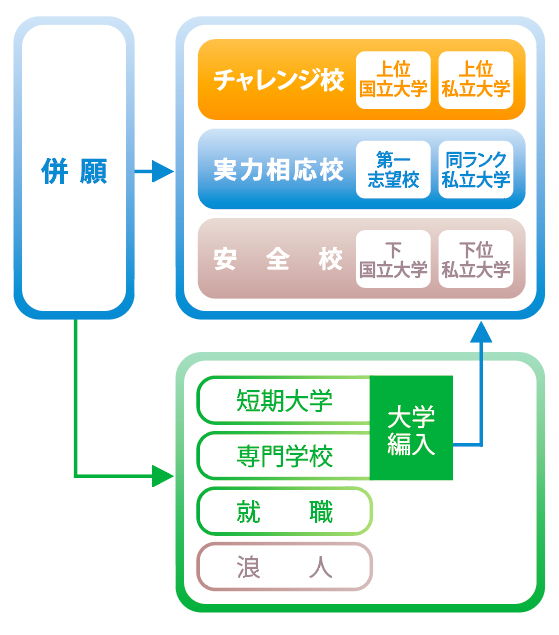 青森公立大学 学費免除