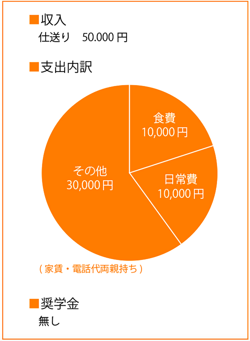 支出内訳イメージ