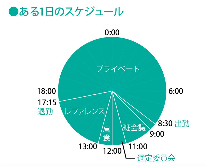 ●ある1日のスケジュール イメージ