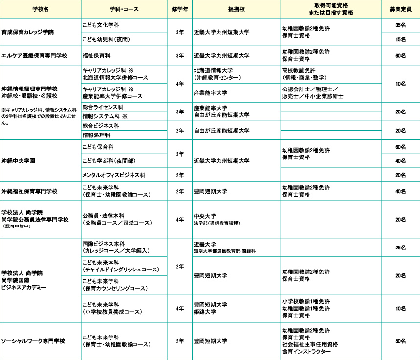 専門学校からの大学編入 沖縄の進学情報シンガク図鑑